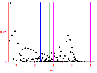 Strength function